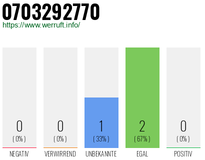 Rufnummer 0703292770 Telefonnummer 0703292770