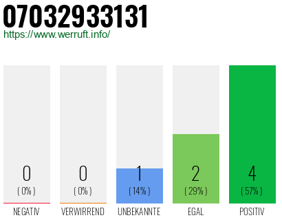 Rufnummer 07032933131 Telefonnummer 07032933131