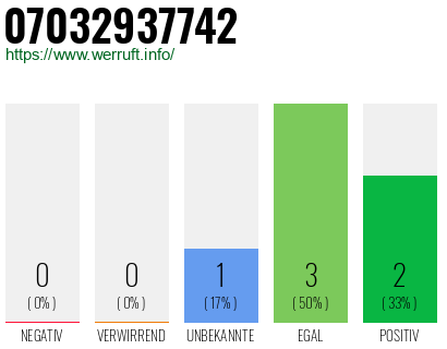 Rufnummer 07032937742 Telefonnummer 07032937742