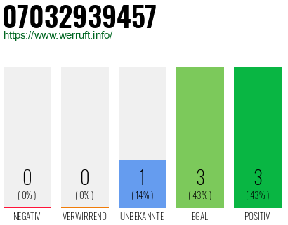 Rufnummer 07032939457 Telefonnummer 07032939457