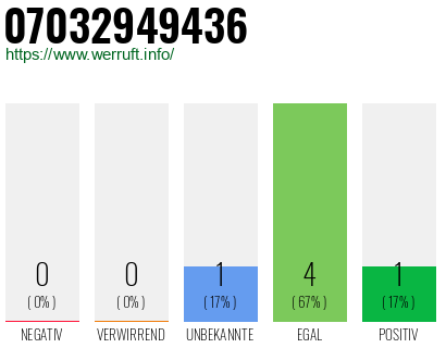 Rufnummer 07032949436 Telefonnummer 07032949436