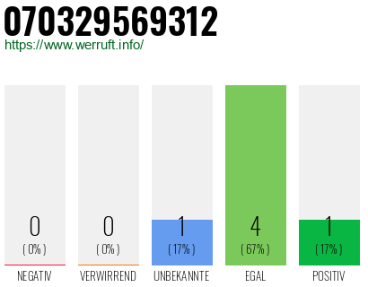 Rufnummer 070329569312 Telefonnummer 070329569312