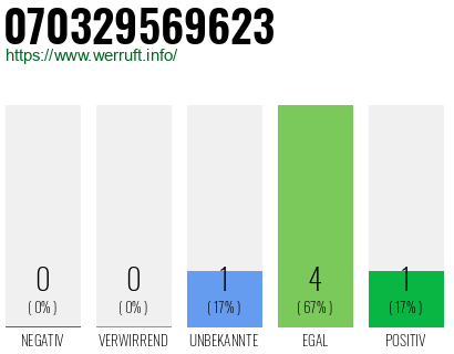 Rufnummer 070329569623 Telefonnummer 070329569623