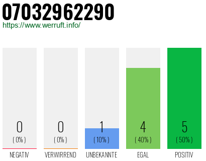Rufnummer 07032962290 Telefonnummer 07032962290