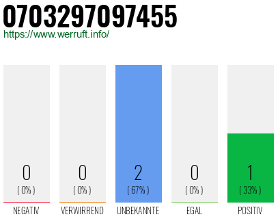 Rufnummer 0703297097455 Telefonnummer 0703297097455