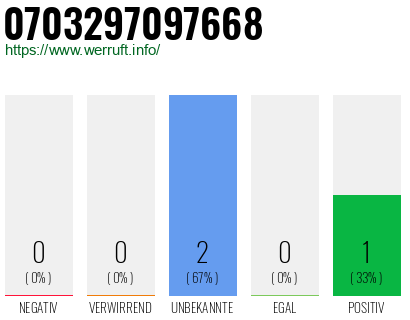 Rufnummer 0703297097668 Telefonnummer 0703297097668