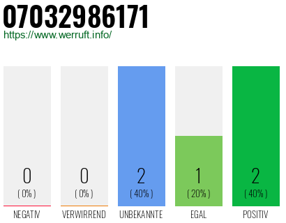 Rufnummer 07032986171 Telefonnummer 07032986171