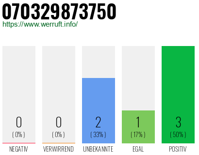 Rufnummer 070329873750 Telefonnummer 070329873750