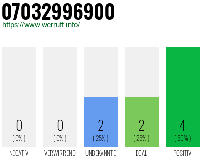 Rufnummer 07032996900 Telefonnummer 07032996900