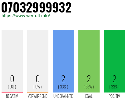 Rufnummer 07032999932 Telefonnummer 07032999932