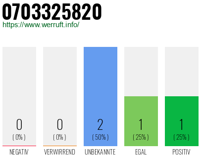 Rufnummer 0703325820 Telefonnummer 0703325820