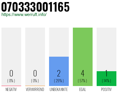 Rufnummer 070333001165 Telefonnummer 070333001165
