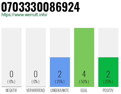 Rufnummer 0703330086924 Telefonnummer 0703330086924