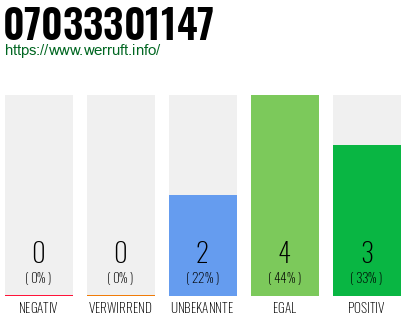 Rufnummer 07033301147 Telefonnummer 07033301147
