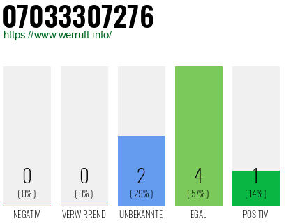 Rufnummer 07033307276 Telefonnummer 07033307276