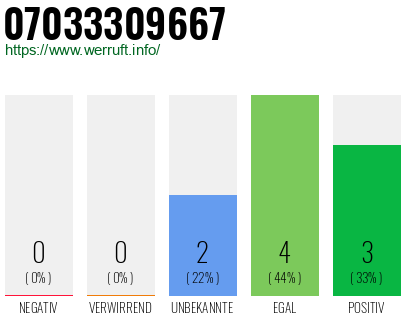 Rufnummer 07033309667 Telefonnummer 07033309667