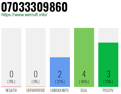 Rufnummer 07033309860 Telefonnummer 07033309860
