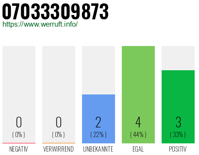 Rufnummer 07033309873 Telefonnummer 07033309873