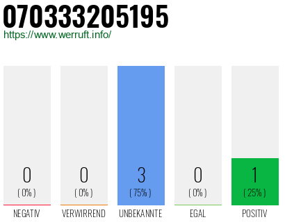 Rufnummer 070333205195 Telefonnummer 070333205195