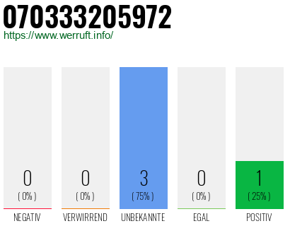 Rufnummer 070333205972 Telefonnummer 070333205972