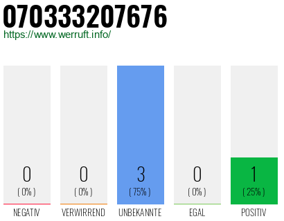 Rufnummer 070333207676 Telefonnummer 070333207676