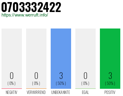Rufnummer 0703332422 Telefonnummer 0703332422