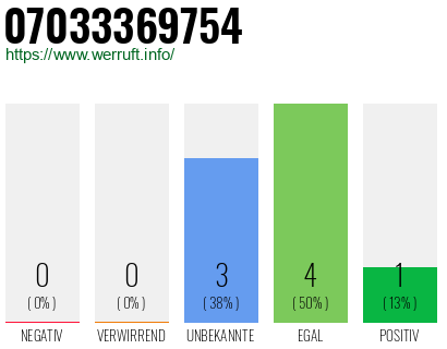 Rufnummer 07033369754 Telefonnummer 07033369754