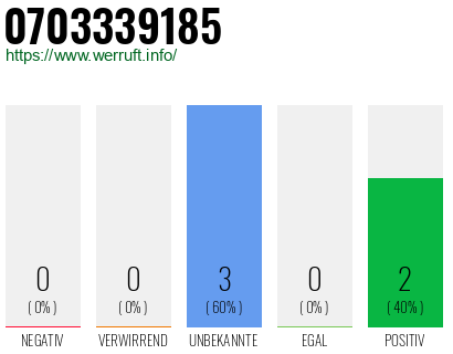 Rufnummer 0703339185 Telefonnummer 0703339185