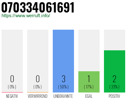 Rufnummer 070334061691 Telefonnummer 070334061691