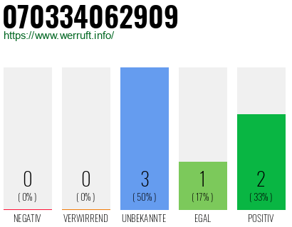 Rufnummer 070334062909 Telefonnummer 070334062909