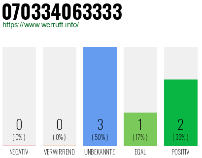Rufnummer 070334063333 Telefonnummer 070334063333
