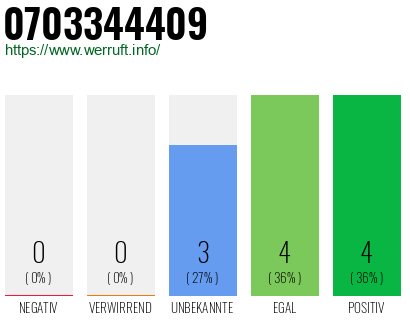 Rufnummer 0703344409 Telefonnummer 0703344409