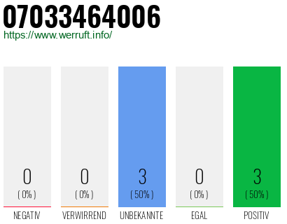 Rufnummer 07033464006 Telefonnummer 07033464006