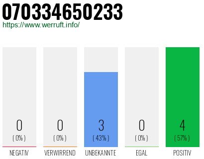 Rufnummer 070334650233 Telefonnummer 070334650233