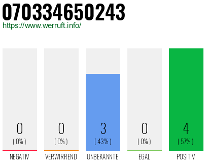 Rufnummer 070334650243 Telefonnummer 070334650243