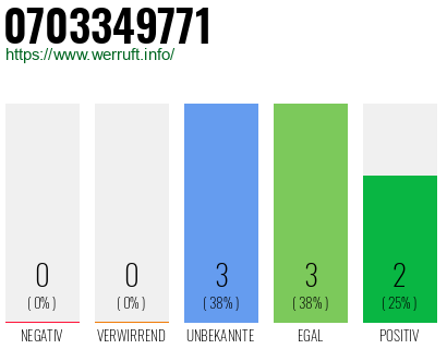 Rufnummer 0703349771 Telefonnummer 0703349771