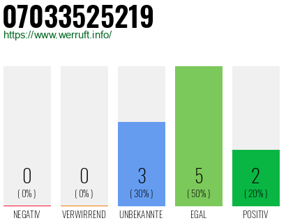 Rufnummer 07033525219 Telefonnummer 07033525219