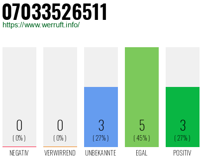 Rufnummer 07033526511 Telefonnummer 07033526511