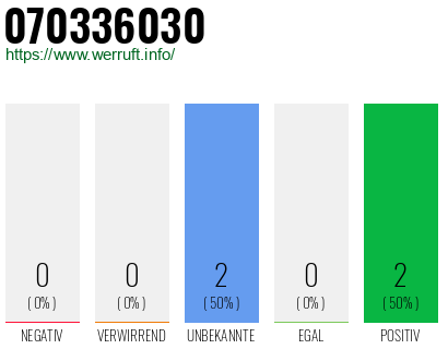 Rufnummer 070336030 Telefonnummer 070336030