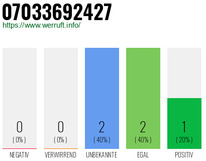 Rufnummer 07033692427 Telefonnummer 07033692427