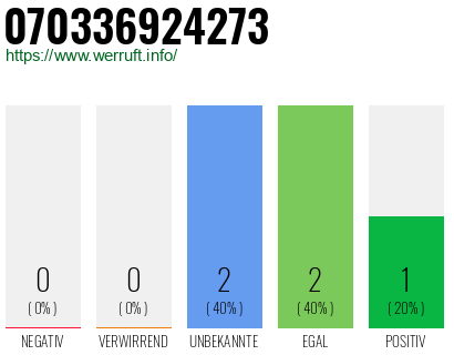Rufnummer 070336924273 Telefonnummer 070336924273