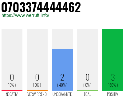 Rufnummer 0703374444462 Telefonnummer 0703374444462