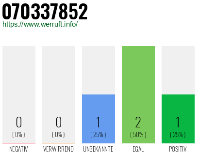 Telefonnummer 070337852