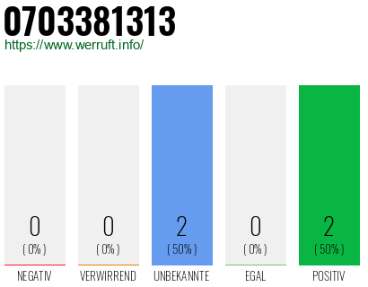 Rufnummer 0703381313 Telefonnummer 0703381313