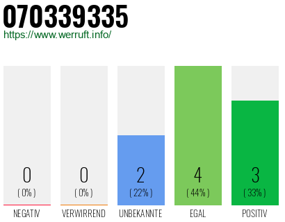 Rufnummer 070339335 Telefonnummer 070339335