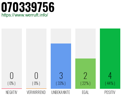 Rufnummer 070339756 Telefonnummer 070339756