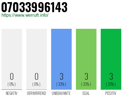 Rufnummer 07033996143 Telefonnummer 07033996143