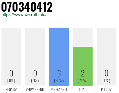 Rufnummer 070340412 Telefonnummer 070340412