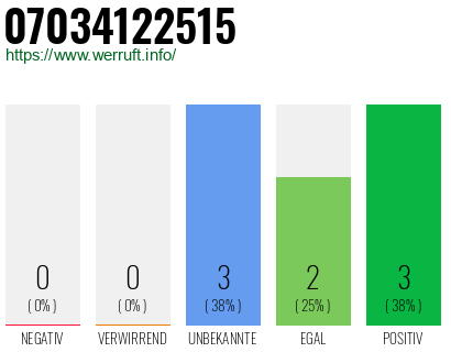 Rufnummer 07034122515 Telefonnummer 07034122515
