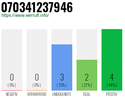 Rufnummer 070341237946 Telefonnummer 070341237946